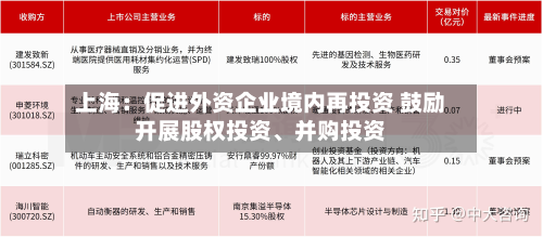 上海：促进外资企业境内再投资 鼓励开展股权投资	、并购投资-第2张图片