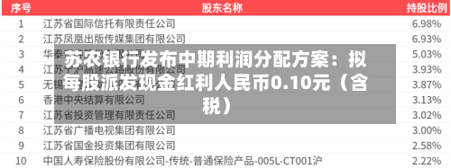 苏农银行发布中期利润分配方案：拟每股派发现金红利人民币0.10元（含税）-第1张图片