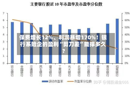 保费增长12%	、利润暴增170%！银行系险企的盈利“剪刀差”能撑多久？-第3张图片