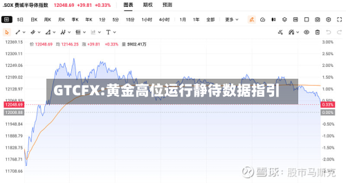 GTCFX:黄金高位运行静待数据指引-第3张图片