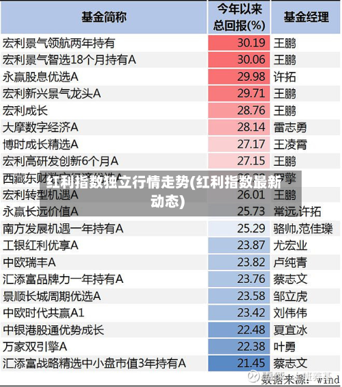 红利指数独立行情走势(红利指数最新动态)-第2张图片