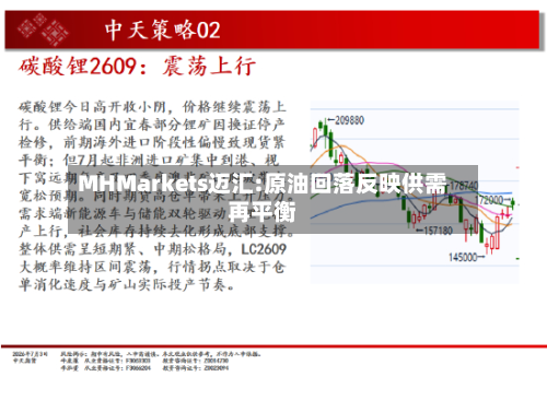 MHMarkets迈汇:原油回落反映供需再平衡-第2张图片