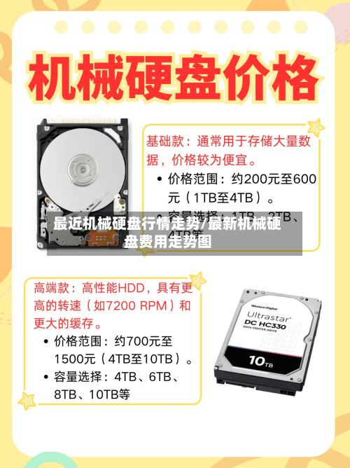 最近机械硬盘行情走势/最新机械硬盘费用走势图-第1张图片