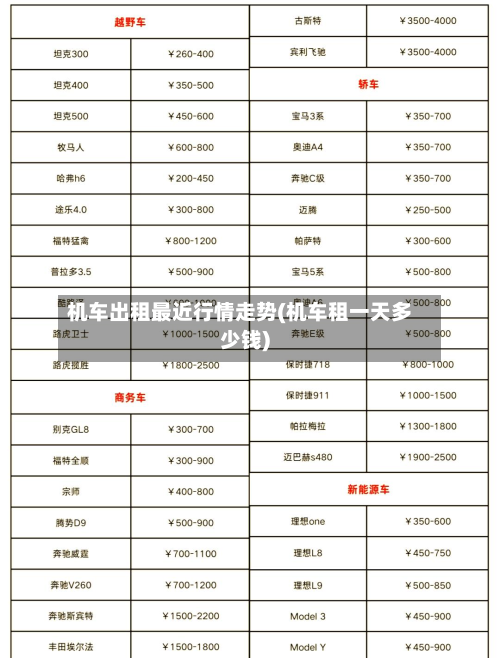 机车出租最近行情走势(机车租一天多少钱)-第1张图片