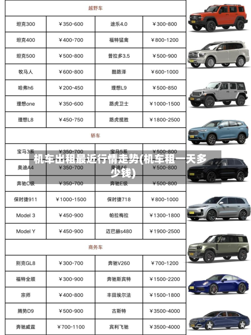 机车出租最近行情走势(机车租一天多少钱)-第2张图片