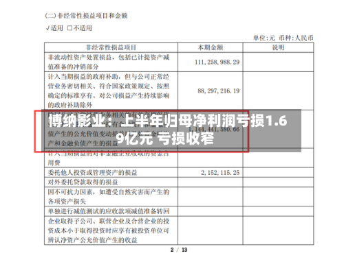 博纳影业：上半年归母净利润亏损1.69亿元 亏损收窄-第1张图片