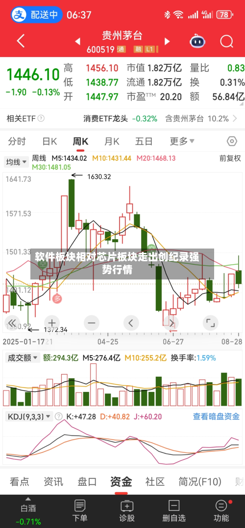 软件板块相对芯片板块走出创纪录强势行情-第1张图片