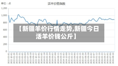 【新疆羊价行情走势,新疆今日活羊价钱公斤】-第2张图片