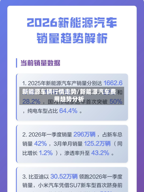 新能源车辆行情走势/新能源汽车费用趋势分析-第2张图片