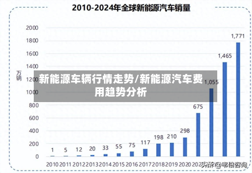 新能源车辆行情走势/新能源汽车费用趋势分析-第3张图片