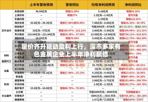 量价齐升驱动盈利上行，深市多家有色金属企业上半年净利翻倍-第1张图片