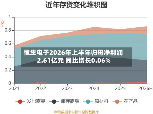 恒生电子2026年上半年归母净利润2.61亿元 同比增长0.06%-第3张图片