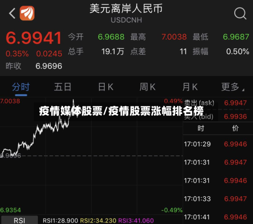 疫情媒体股票/疫情股票涨幅排名榜-第1张图片