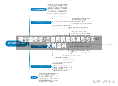现全国疫情/全国疫情最新消息今天实时查询-第2张图片