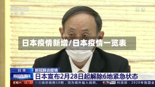 日本疫情新增/日本疫情一览表-第1张图片