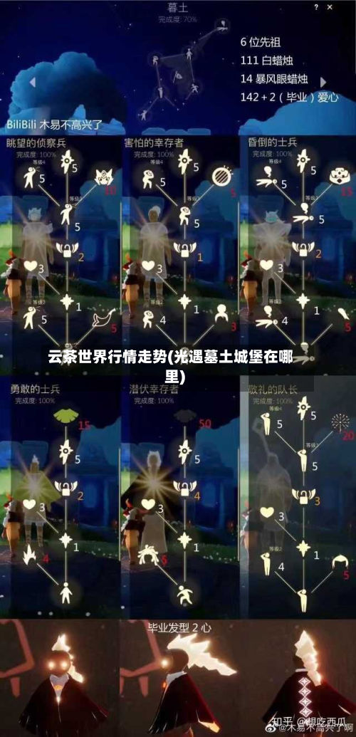 云茶世界行情走势(光遇墓土城堡在哪里)-第1张图片