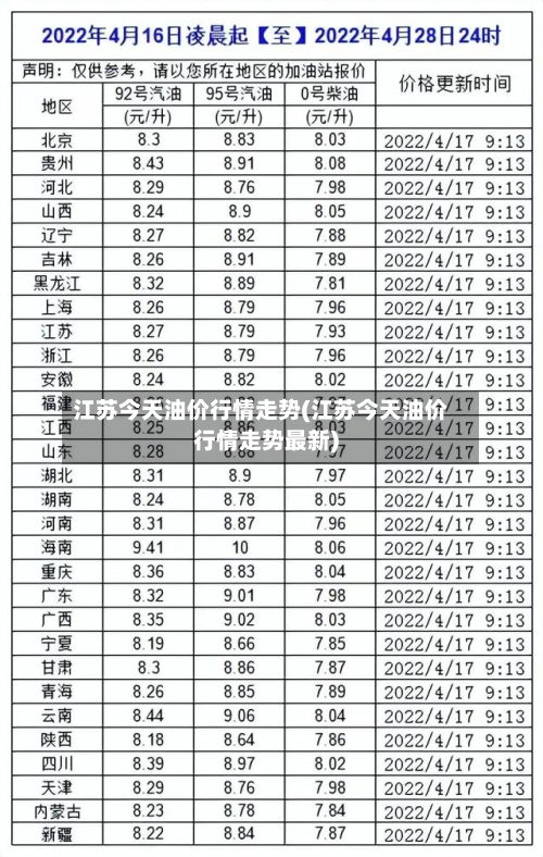 江苏今天油价行情走势(江苏今天油价行情走势最新)-第1张图片