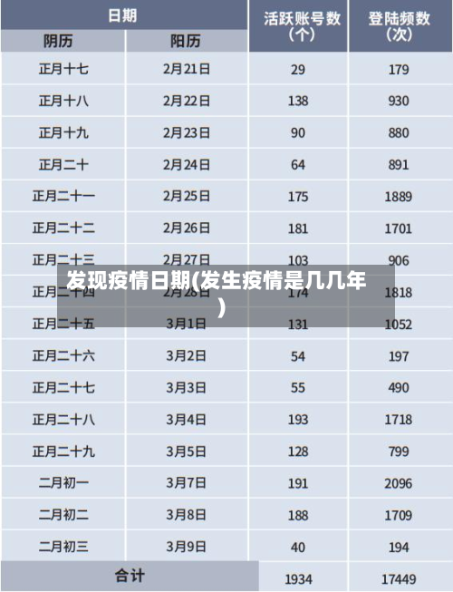 发现疫情日期(发生疫情是几几年)-第1张图片