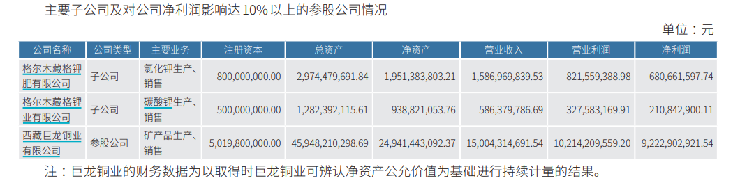千亿铜矿巨头，净利大增超100%创历史新高