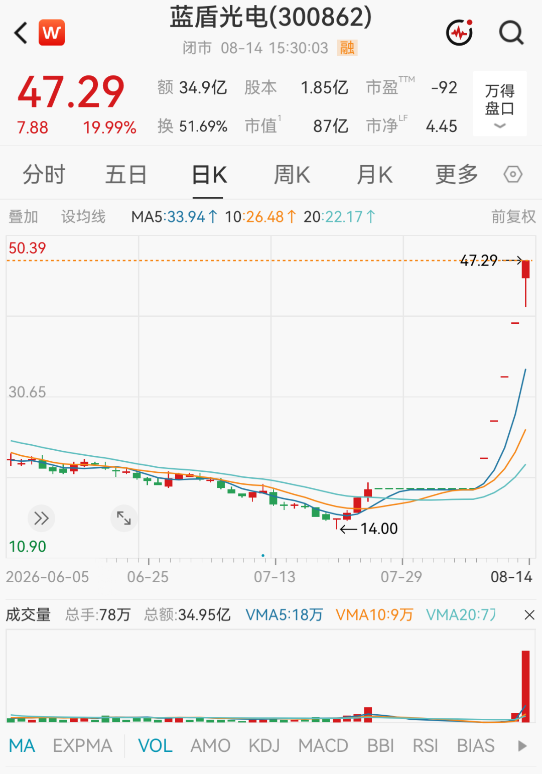 多只大涨牛股	，被交易所重点监控