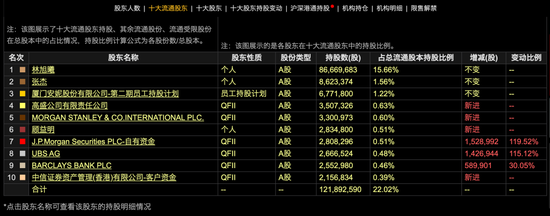 筹划8个月	，002235控制权变更正式落地