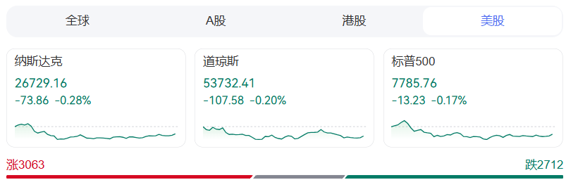 金银油齐涨，美联储加息新信号！