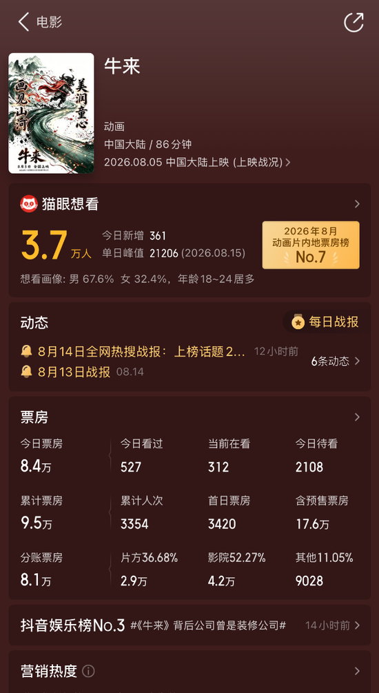 被群嘲后，影片票房突飞猛进