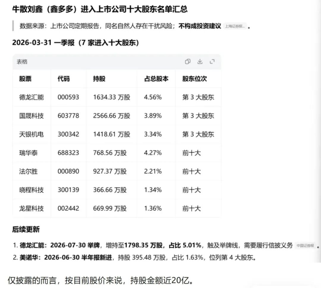 否认用杠杆资金，牛散“鑫多多”回应举牌风波	，称不存在爆仓风险！信用账户标注“人民币融资股”引多种解读