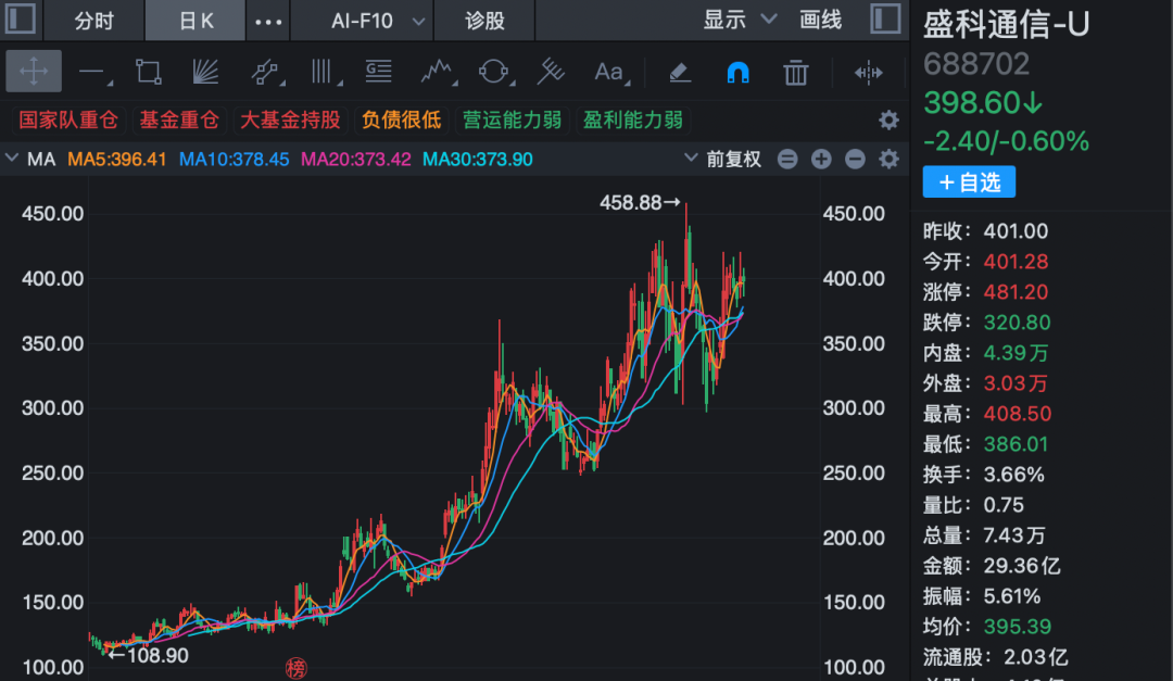 翻倍牛股，签下芯片大订单