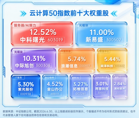 算力赛道走强！高“光”159363周线连阳，算力租赁带火云计算ETF！华宝基金有色ETF放量上涨