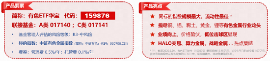 算力赛道走强！高“光	”159363周线连阳，算力租赁带火云计算ETF！华宝基金有色ETF放量上涨