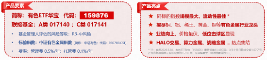 反弹向反转过渡？稀土“低量高价	”增厚利润，华宝基金有色ETF（159876）最高上探1.34%获资金净申购3120万份