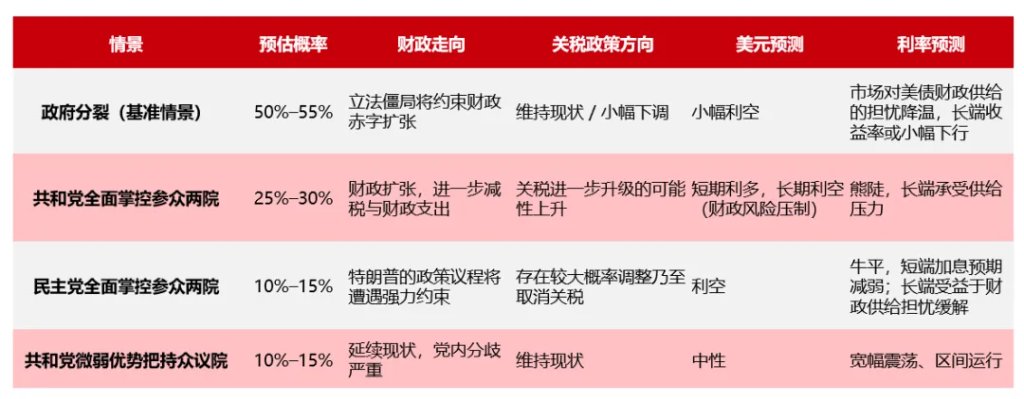 美债暴跌何时能停歇？