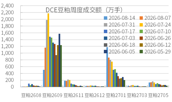 豆粕：外盘天气风起，内盘供需平淡