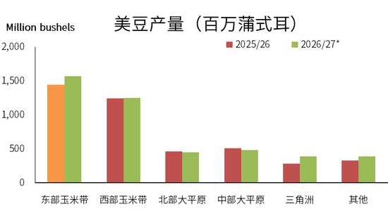 豆粕：外盘天气风起	，内盘供需平淡