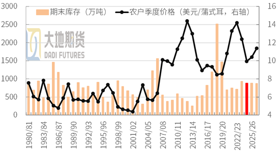 豆粕：外盘天气风起，内盘供需平淡