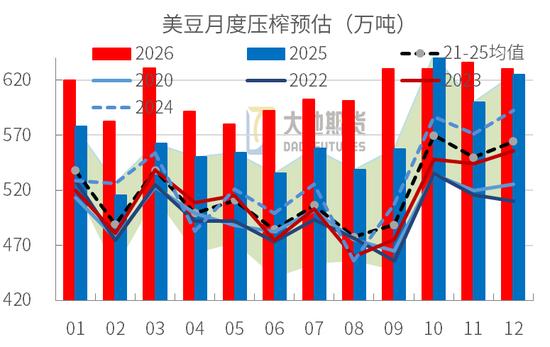 豆粕：外盘天气风起，内盘供需平淡