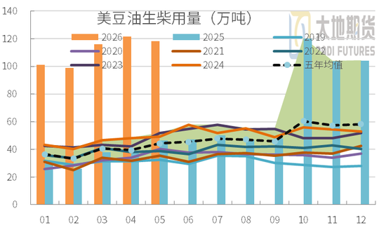 豆粕：外盘天气风起，内盘供需平淡