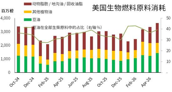 豆粕：外盘天气风起，内盘供需平淡