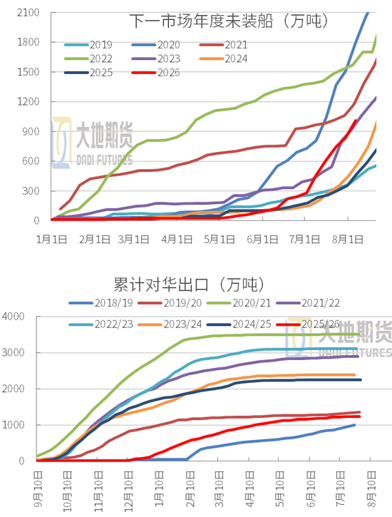豆粕：外盘天气风起，内盘供需平淡
