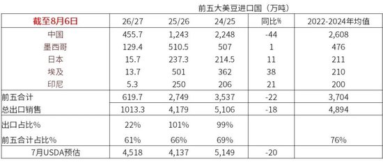 豆粕：外盘天气风起，内盘供需平淡