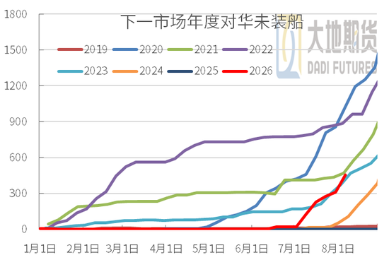 豆粕：外盘天气风起	，内盘供需平淡