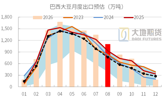豆粕：外盘天气风起	，内盘供需平淡