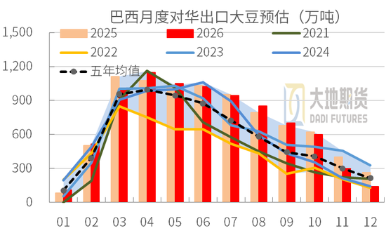 豆粕：外盘天气风起，内盘供需平淡
