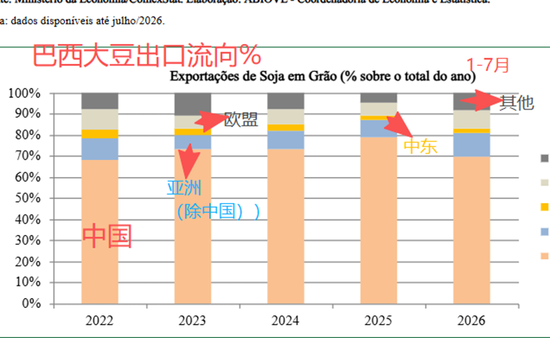 豆粕：外盘天气风起，内盘供需平淡