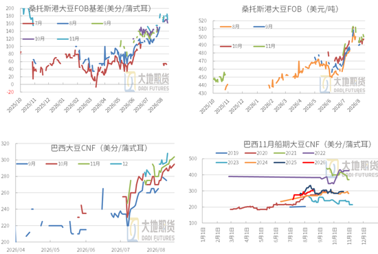 豆粕：外盘天气风起，内盘供需平淡