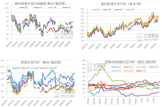 豆粕：外盘天气风起，内盘供需平淡