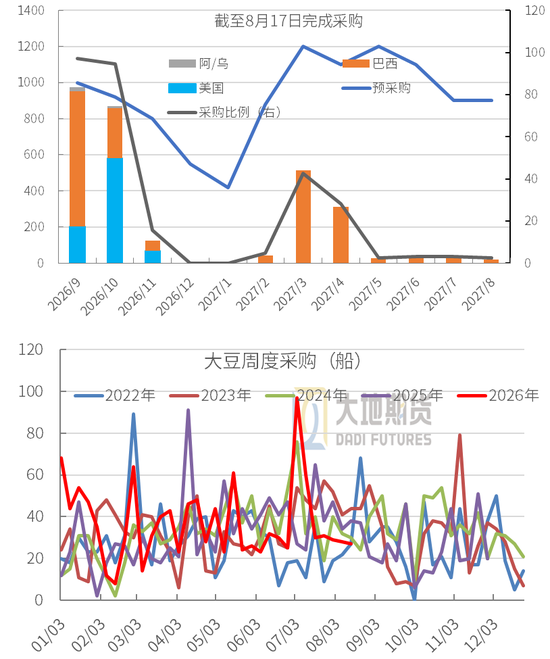 豆粕：外盘天气风起，内盘供需平淡