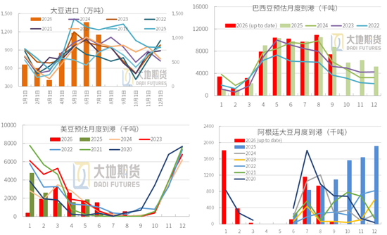 豆粕：外盘天气风起，内盘供需平淡