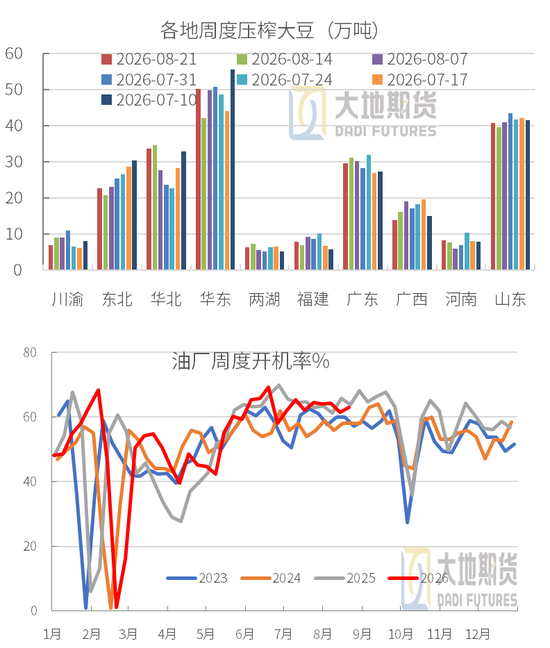 豆粕：外盘天气风起，内盘供需平淡